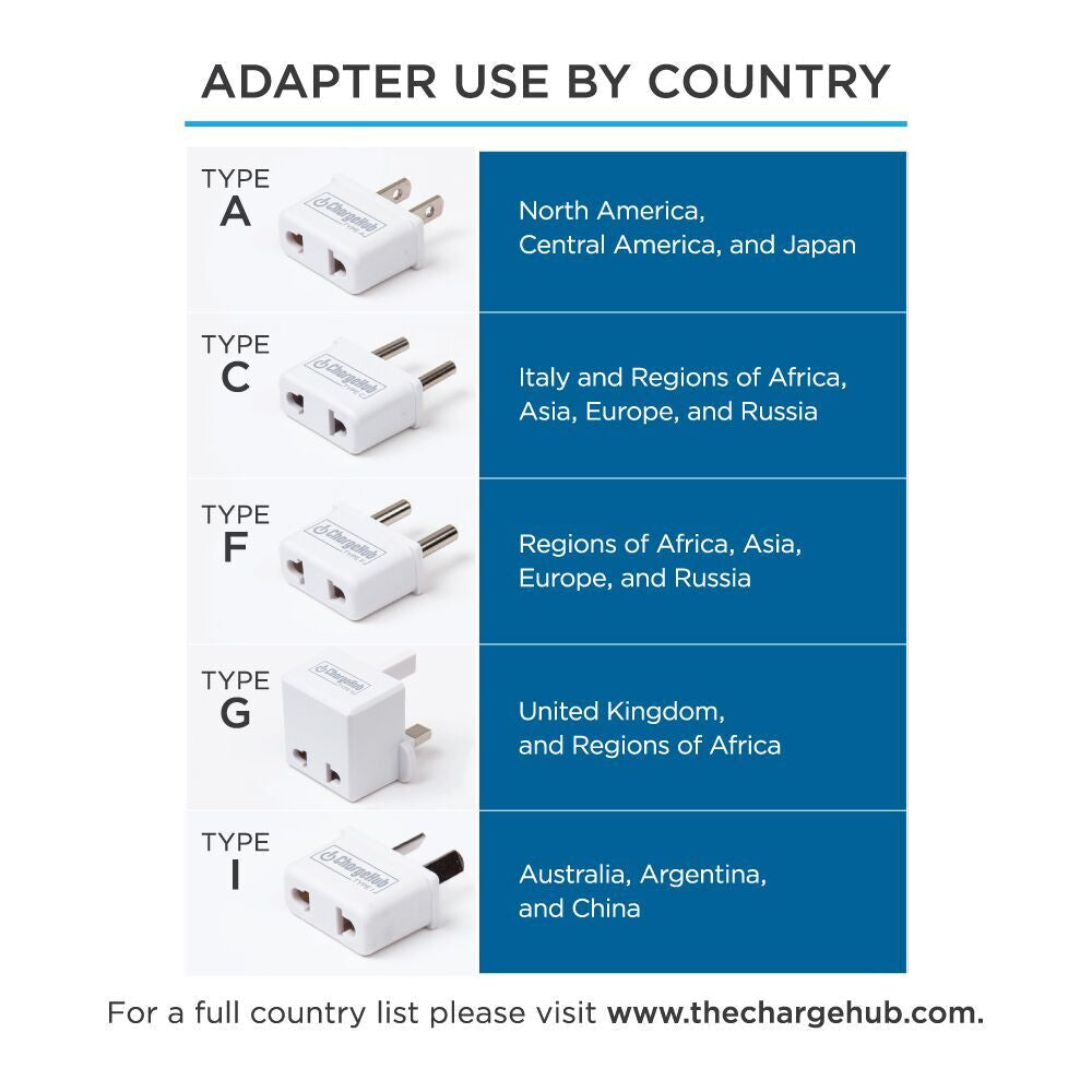 The Charge Hub International Travel Adapter for Charge Hub X3 & X5